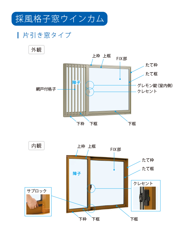 ドア 窓 名称 Homu Interia